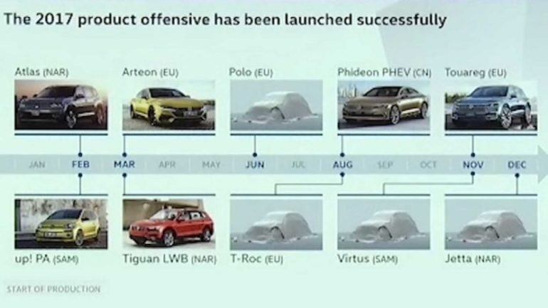 volkswagen-product-roadmap-for-2017