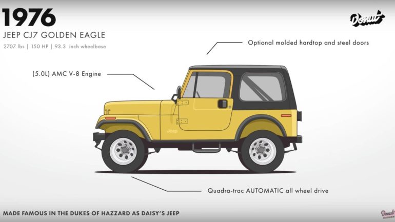 jeep-wrangler-evolution