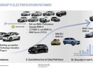 BMW najavio 25 modela na struju do 2025. godine
