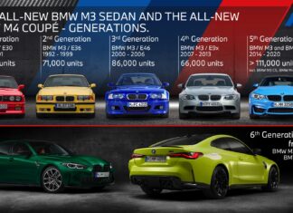 Od novih BMW M3 i M4 o?ekuje se rekordna prodaja