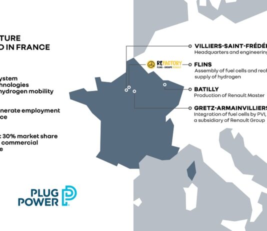 Hyvia – novi projekt Renault Grupe i Plug Powera