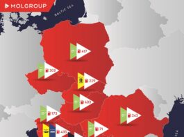 MOL Grupa kupuje više od 400 maloprodajnih mjesta u Poljskoj