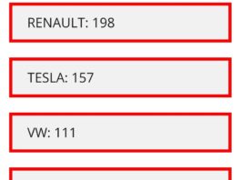 Samo 0,22 % elektri?nih auta prometuje Hrvatskom! Ovim tempom trebat ?e dva stolje?a da Hrvatska prije?e na struju s dizela i benzina