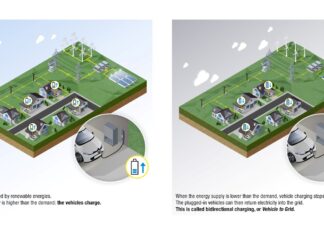 CEA i Renault Grupa razvili su visokou?inkoviti ugra?eni punja? s funkcijom dvosmjernog punjenja