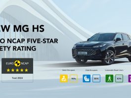 Novi MG HS osigurao izvanrenu sigurnosnu ocjenu