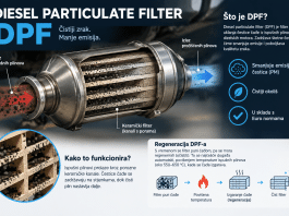 DPF filter: simptomi začepljenja, čišćenje i cijena zamjene