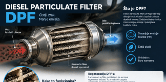 DPF filter: simptomi začepljenja, čišćenje i cijena zamjene